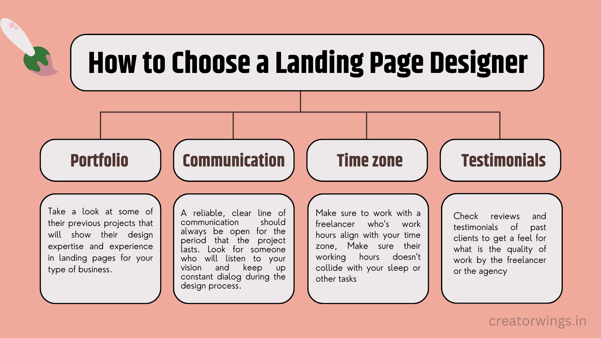 How to choose a landing page designer